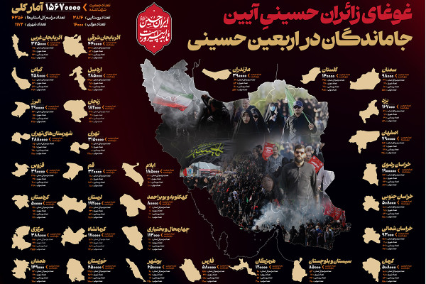 غوغای زائران آیین جاماندگان اربعین با حضور حدود ۱۶ میلیونی در سراسر کشور